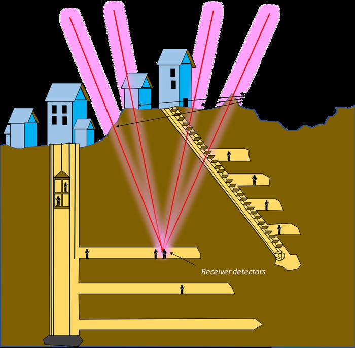 Illustration of the wireless MuWNS system.