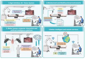 Technical characteristics and advantages of surgical robots.