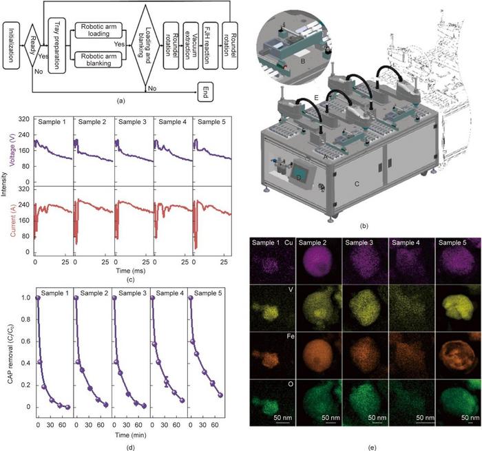 The logical framework of the continuous Joule heating method.