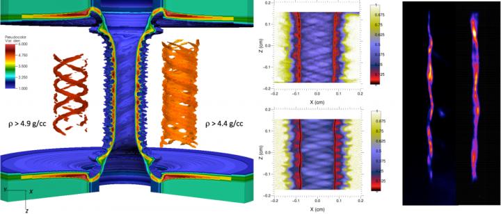 Figure 1: Z-pinch Simulations