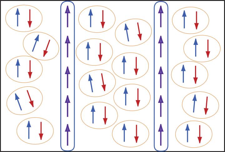 Broken Cooper Pairs