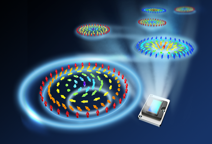 Topologically tunable skyrmions from a single spatial light modulator
