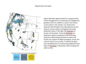 Graphic of "Opportunity Hotspots"