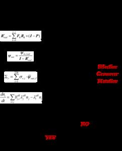 Flowchart for searching the optimal neutron spectrum