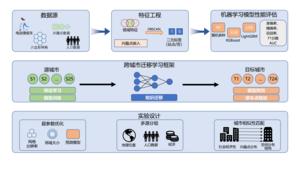 Title - Framework of cross-city e-scooter parking prediction