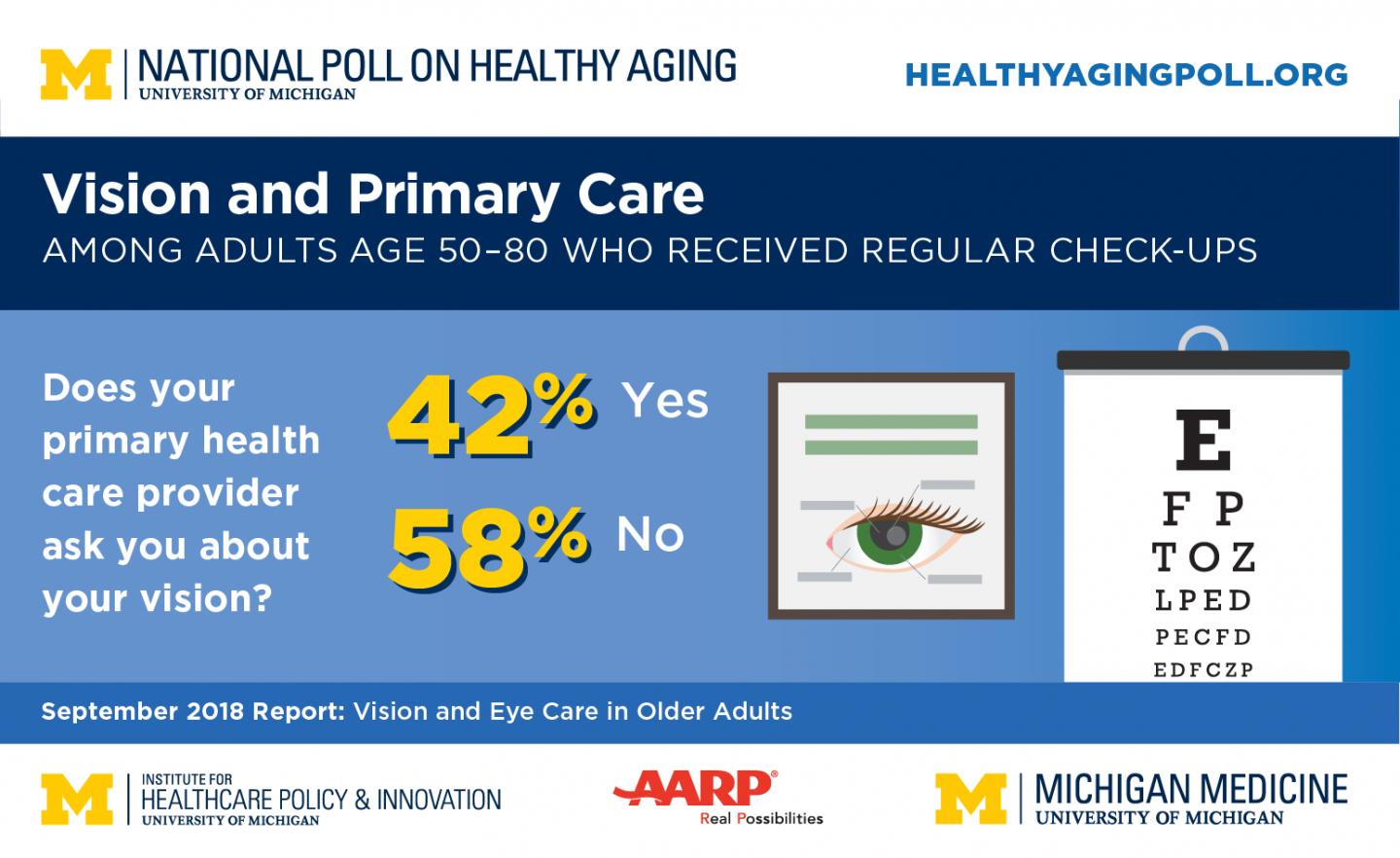 Vision Care and Older Adults