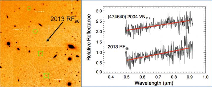 ETNOs Movement and Gradient of Spectra