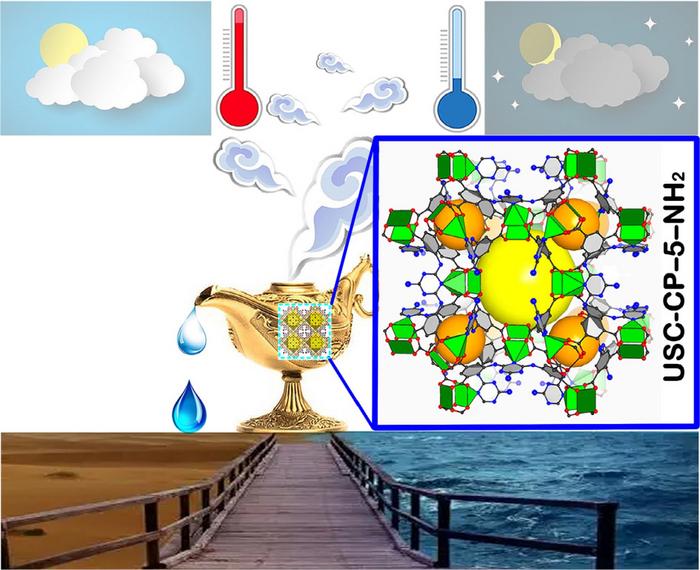 Breakthrough in Atmospheric Water Harvesting: Dual-Extended Polyhedral MOF Achieves High Stability and Efficiency in Arid Conditions