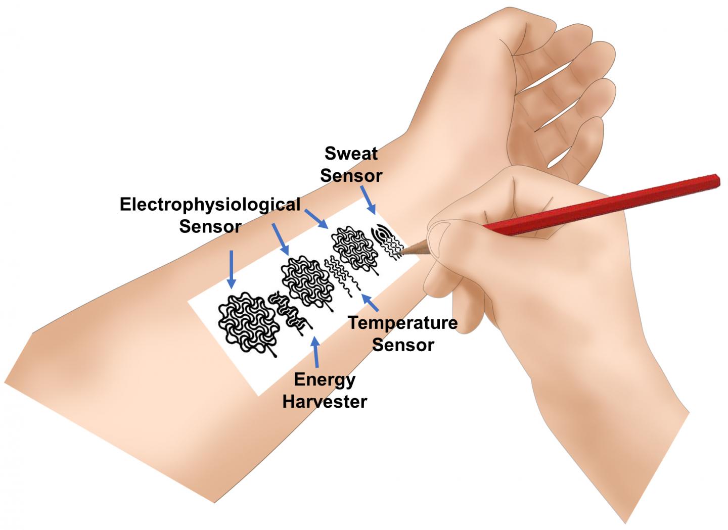 Direct Pencil Writing of Multifunctional On-Skin Devices on Papers