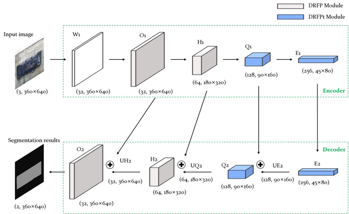 Deep learning network for fender detection.