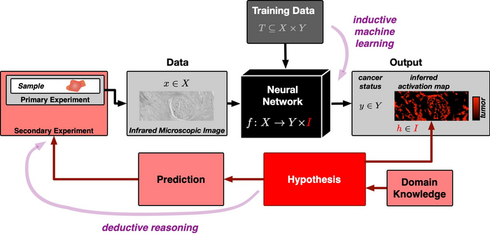 Making AI more trustworthy