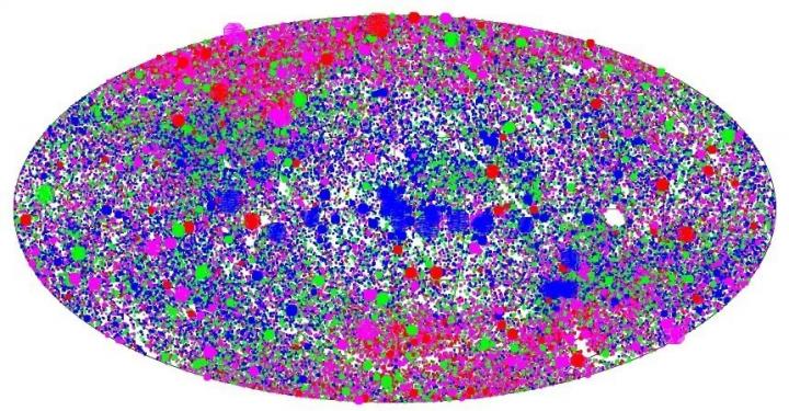 Sky Distribution of 2RXS Sources