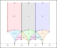 Action of the Modular Group on the Upper Half Plane