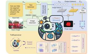 Instruction-driven framework of Traframework of TrafficPerceiver for traffic scene understanding and segmentation