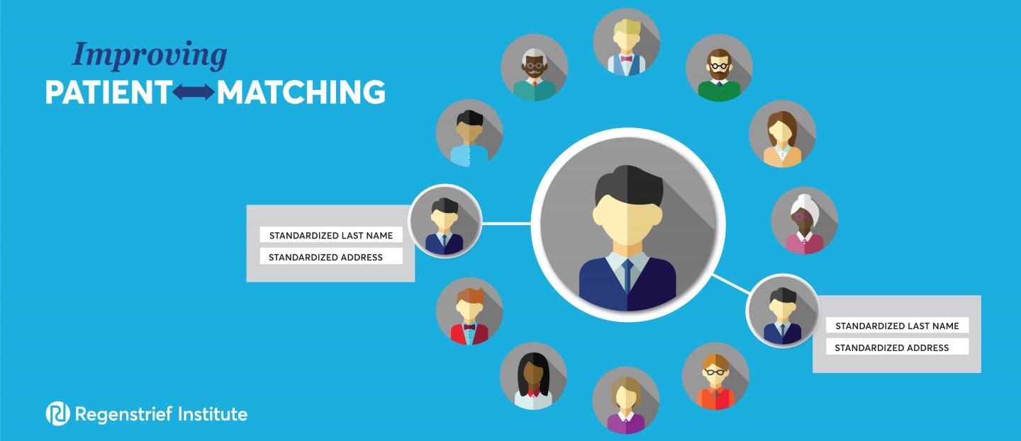 Better Patient Record Matching