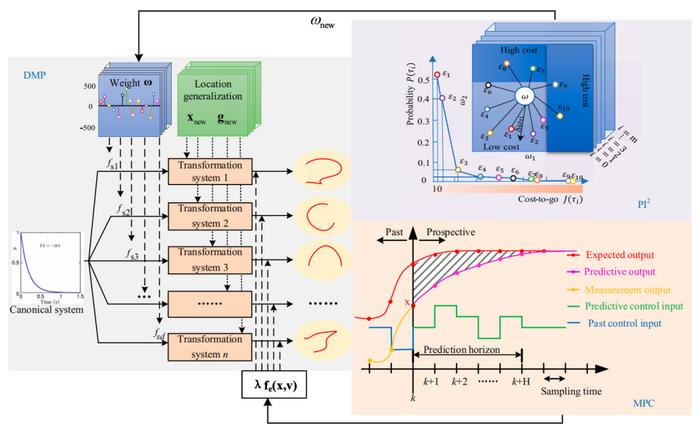 Fig. 1. Schematic of multiobjective path optimization algorithm.