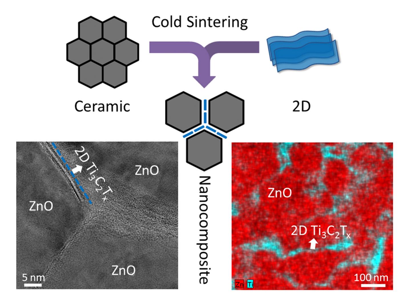 Ceramic 2D Hybrid