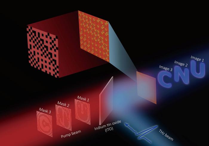 Schematic of the pixel-controlled programmable metasurface as a phase-type spatial terahertz modulator