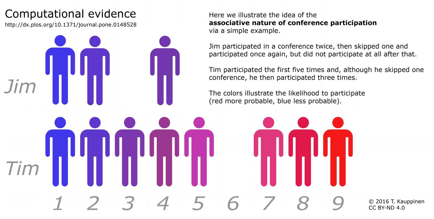 Conference Participation