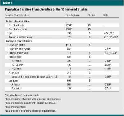 Baseline Demographic Data