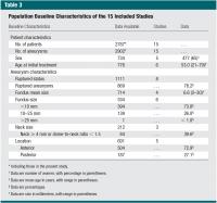 Baseline Demographic Data
