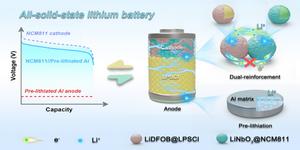 Developing High-Energy, Stable All-Solid-State Lithium Batteries Using Aluminum-Based Anodes and High-Nickel Cathodes