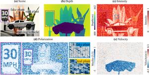 Experimental results