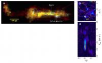 Molelular Clouds around the Center of the Milky Way