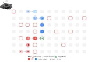 A lightweight and rapid bidirectional search algorithm