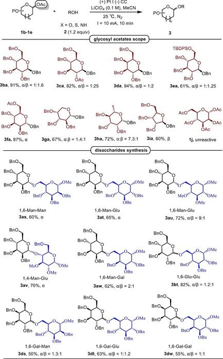 Figure 2. Scope of glycosyl acetates and application in the synthesis of disaccharides.