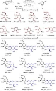 Figure 2. Scope of glycosyl acetates and application in the synthesis of disaccharides.
