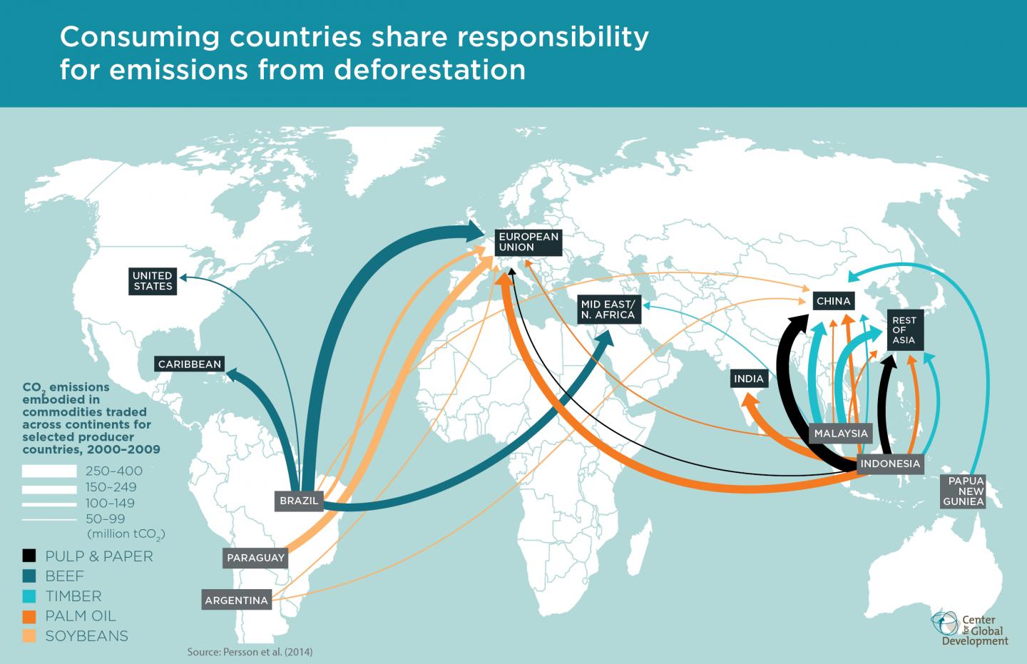 Carbon Dioxide Emissions from Tropical Deforestation Linked to Global Trade