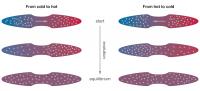 Two options for equilibration