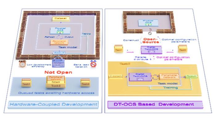 Application framework of the digital twin optical computing system (DT-OCS)