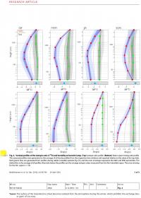 Isotopic Curve