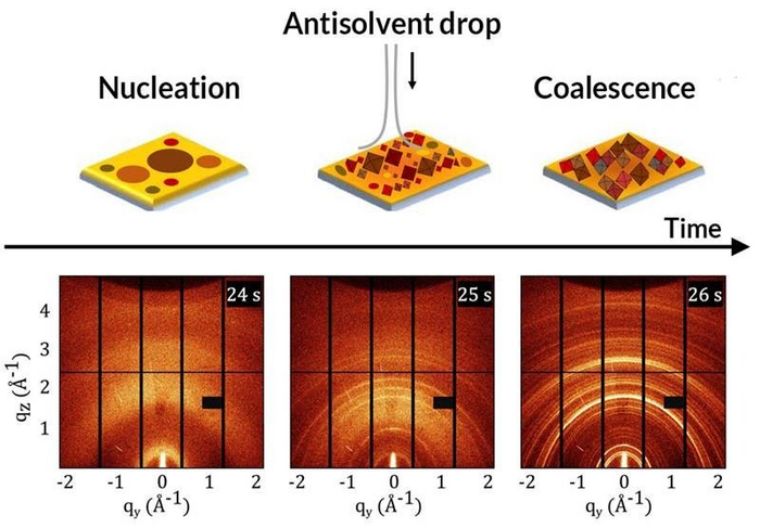 Seeing Double for Better Solar Cells