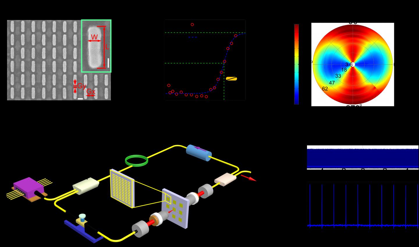 Nanorods (NRS) Metasurfaces as An Example for Laser Mode Locking