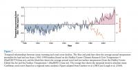 Temporal Relationships
