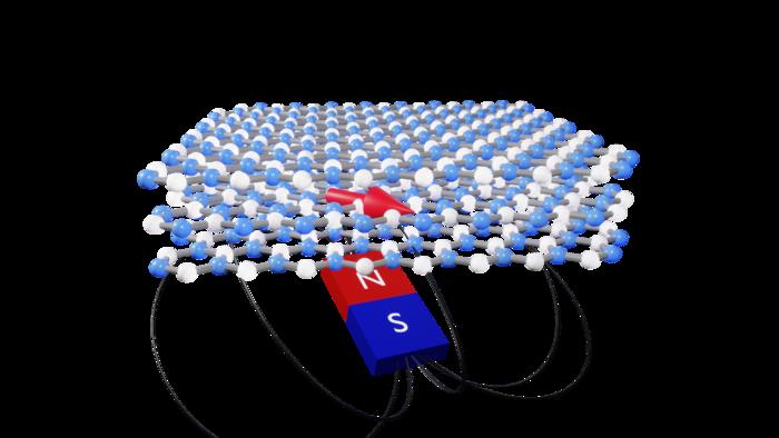 Artist's impression of hexagonal boron nitride layers