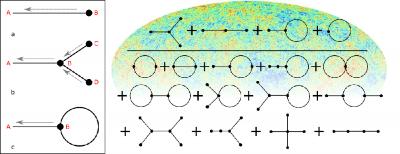 Feynman Diagrams