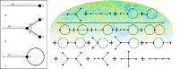 Feynman Diagrams
