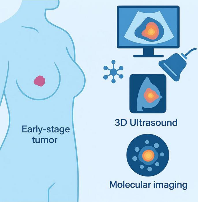 Cutting-edge Imaging Breakthroughs for Early Breast Cancer Detection