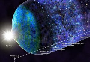 Cosmic Dark Ages