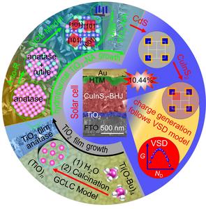 Tuning TiO₂ Nanorod Arrays Enhance Solar Cell Efficiency