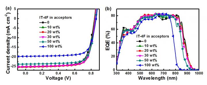 Figure1