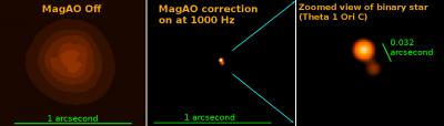 The Power of Visible Light Adaptive Optics