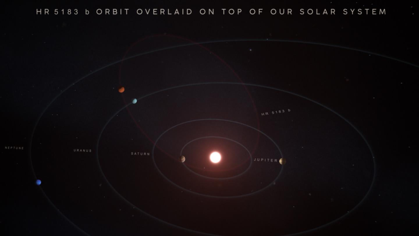 HR 5183 b's Eccentric Orbit