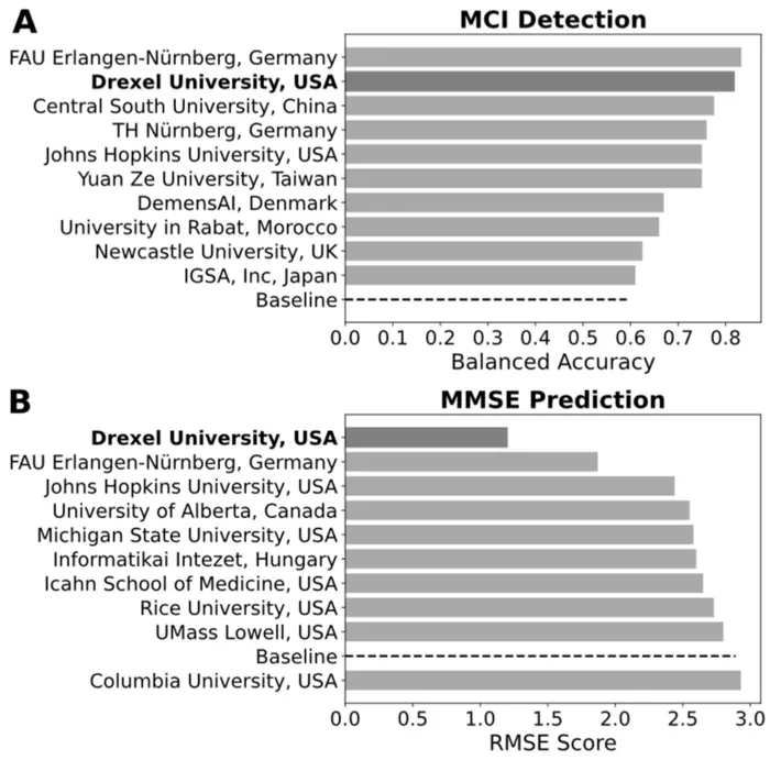 Multilingual AI cognitive screening for Chinese-Speaking community enables early detection using speech-based biomarkers in English and Chinese