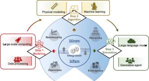 Fig 2. MMIF and its integral cutting-edge AI methods and technologies.