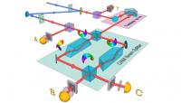Experimental Setup
